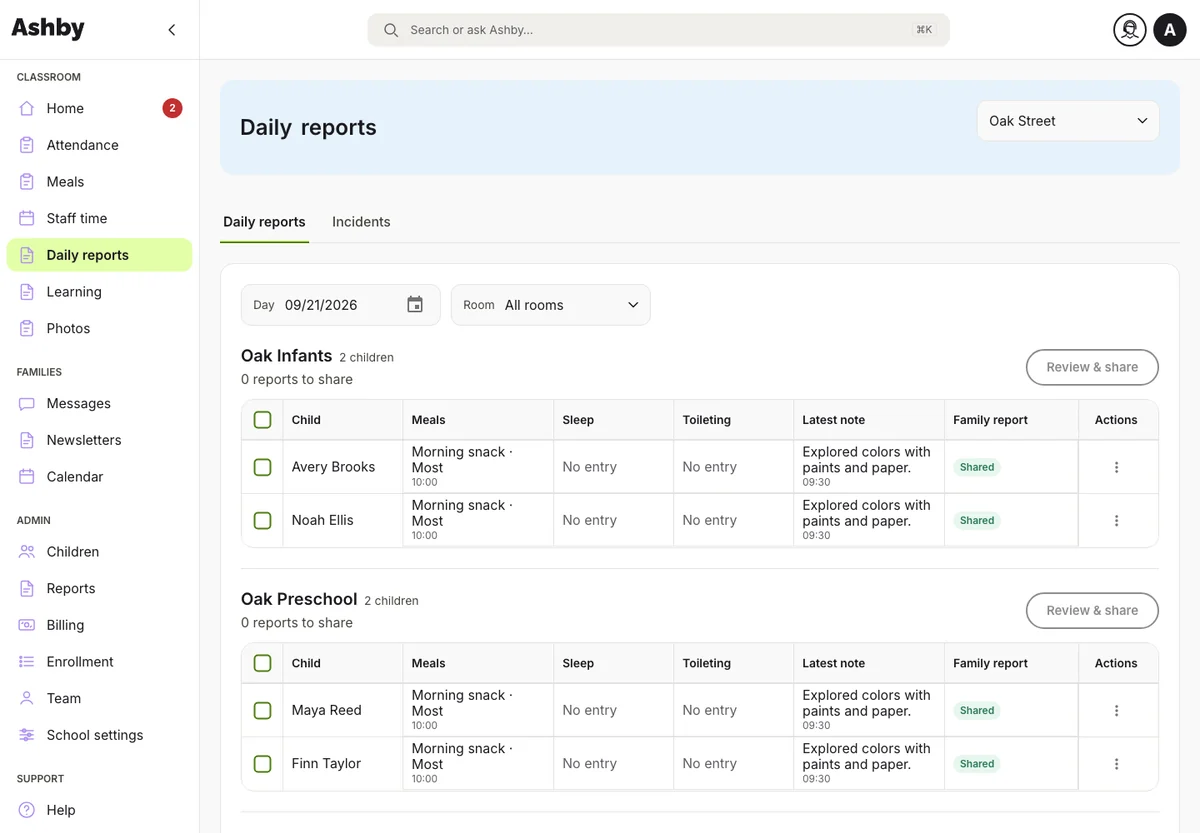 Ashby daily reports with care updates and sharing status